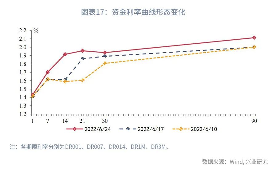 网络炒股配资