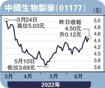 线下配资:走势靠稳估值低 中生制药望5.54元