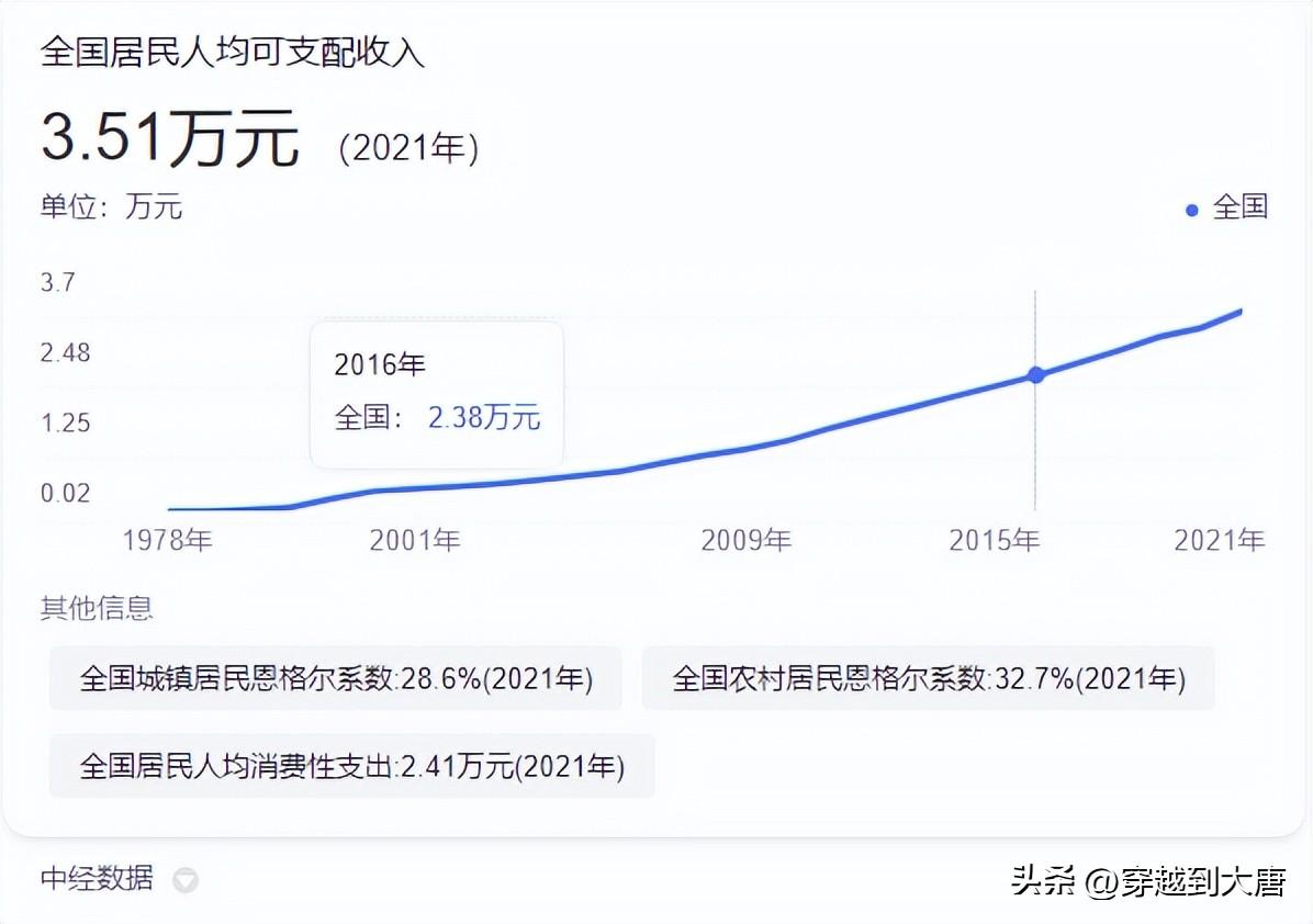 配资操作