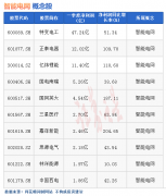 股票配资涨停|热点题材智能电网概念是什么？热门概念股有哪些
