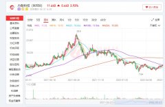线下配资:力劲科技股价跌幅约55%一体压铸神话终结？