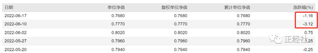 配资操作