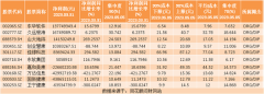 配资资讯|热点题材DRG/DIP概念是什么？热门概念股有哪些