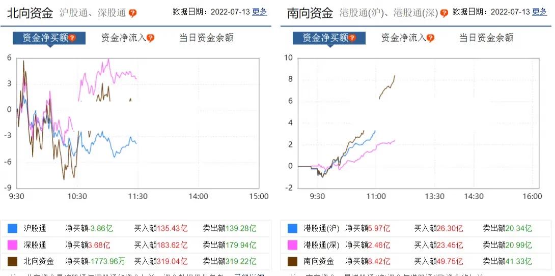 赛道股卷土重来了吗？以及白酒 军工 半导体 医疗 中药板块分析