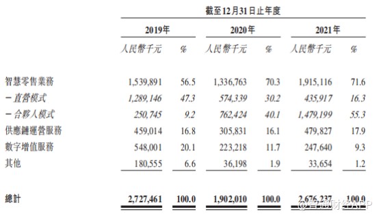 线下配资