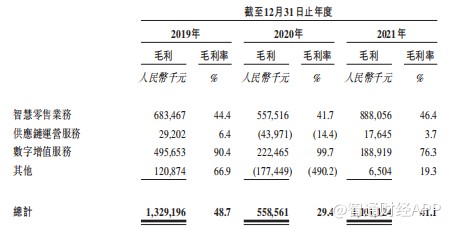线下配资