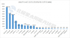 线上配资平台有限公司-光伏下一个降本关键？年内支架招标规模已超35.5GW 行业