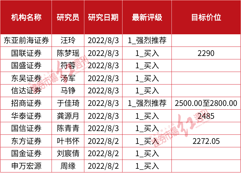 配资代理合同