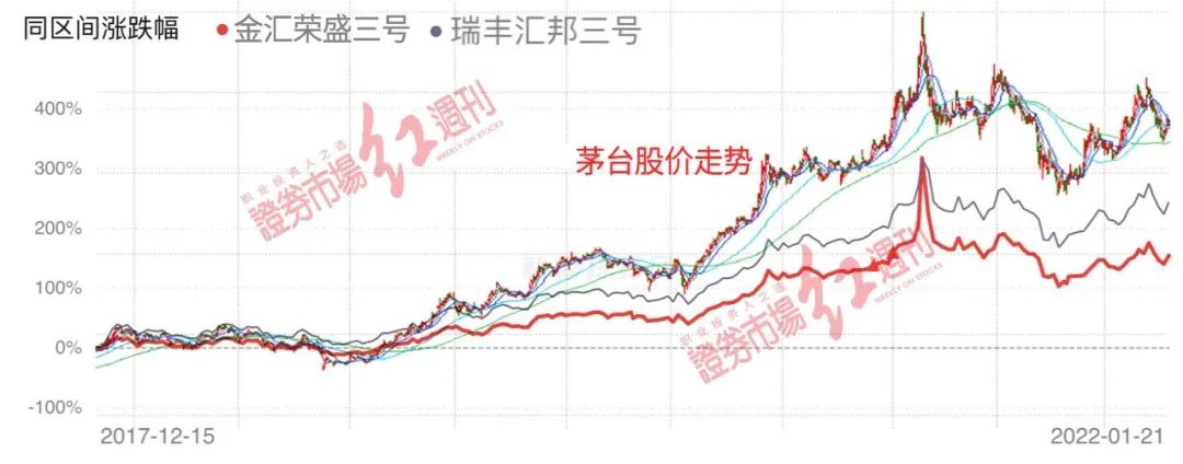 配资代理合同