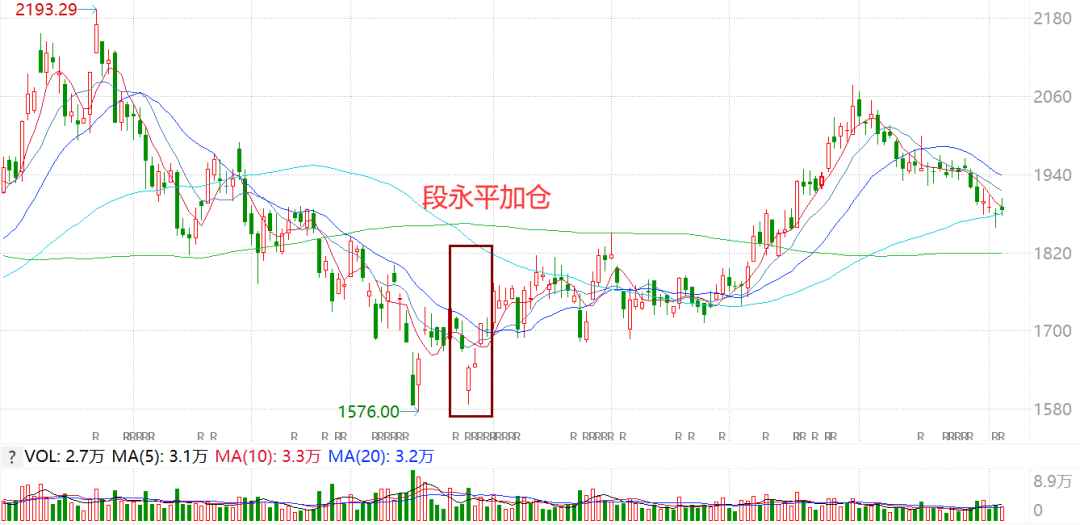 配资代理合同