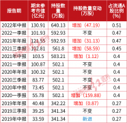 配资代理合同|神秘私募曝光靠茅台6年狂赚超百亿 另持有这几只大牛股 值得关