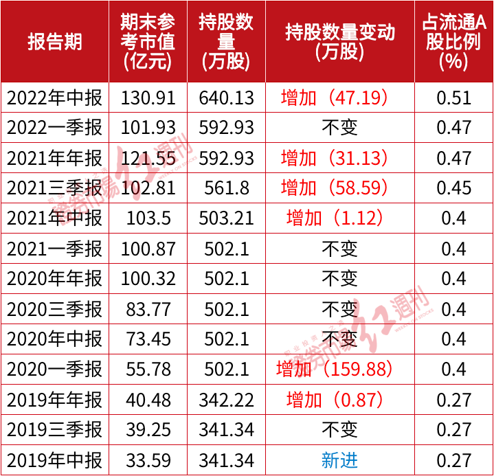 神秘私募曝光靠茅台6年狂赚超百亿 另持有这几只大牛股 值得关注