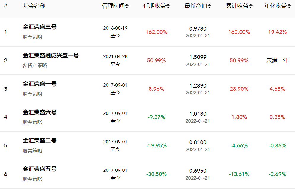 配资代理合同