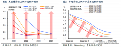 线下配资:美联储6月会议 加息直至衰退？