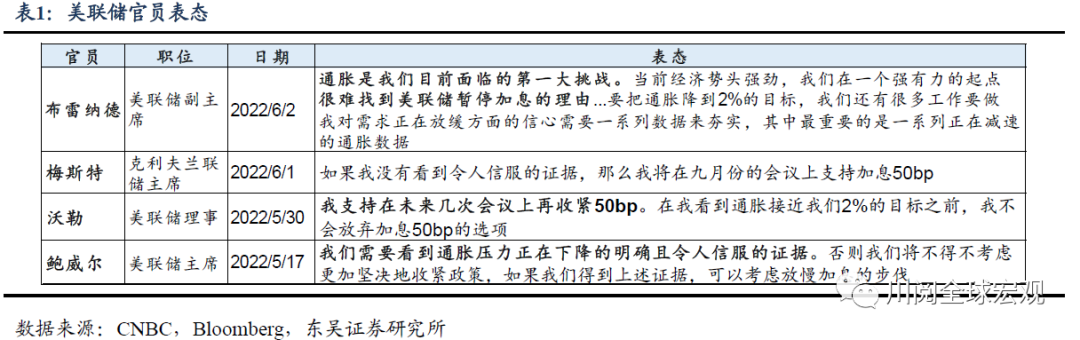 线下配资