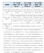 正规期货配资公司_股权激励方案超预期国企改革赋能下航运板块将迎戴维斯双击？