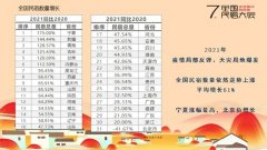 期货配资正规平台-逆势爆发民宿缘何风景独好？