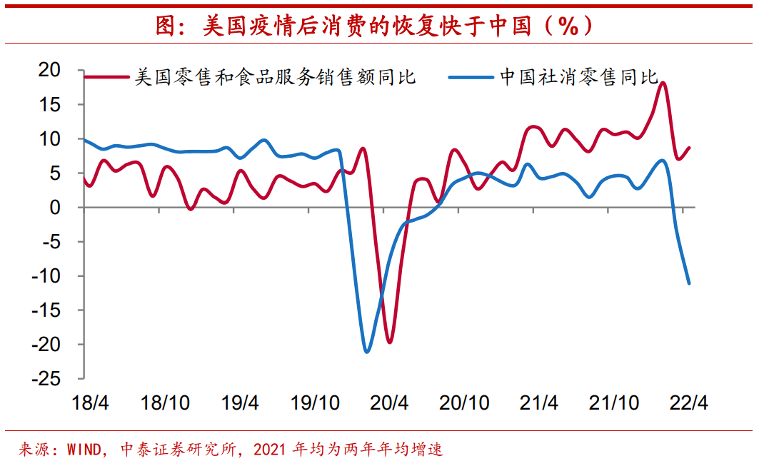 疫情下居民财富结构有何变化？