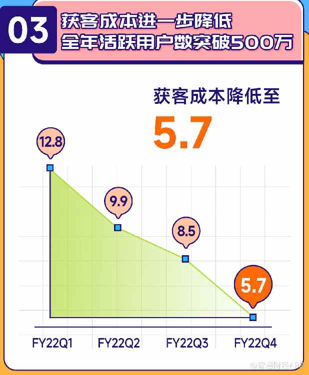 股指期货配资手续费
