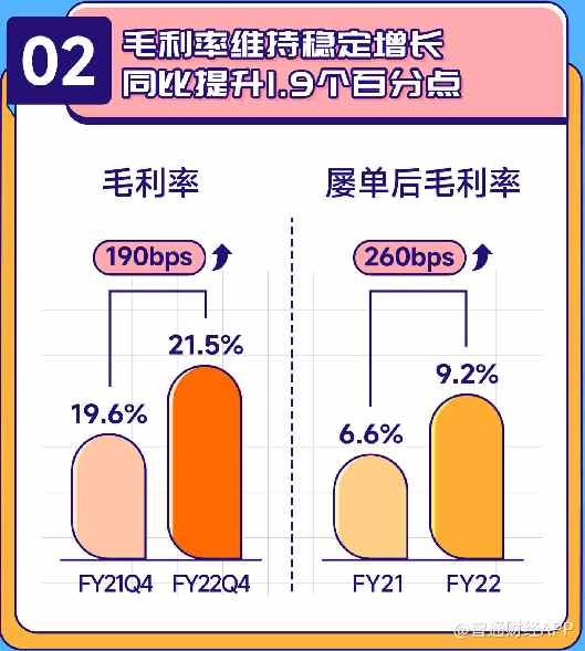 股指期货配资手续费