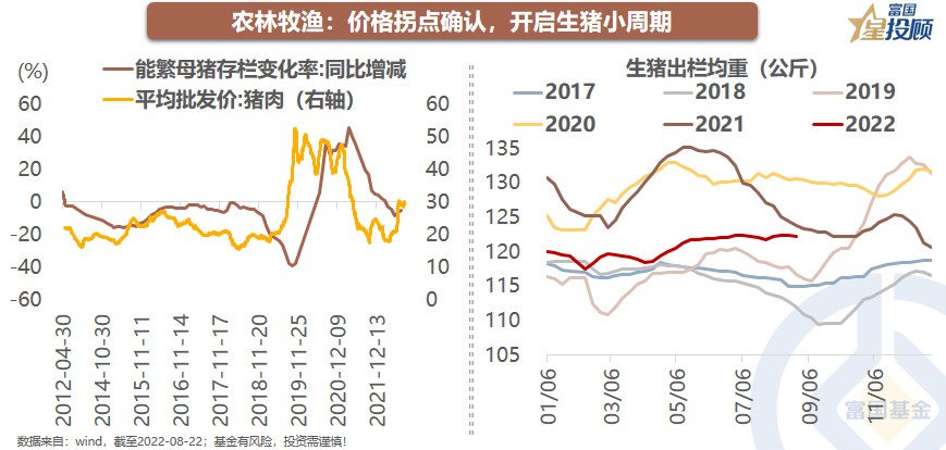 股票配资账户