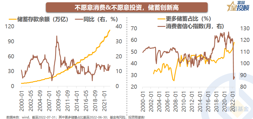 手握消费的人 现在该怎么办？