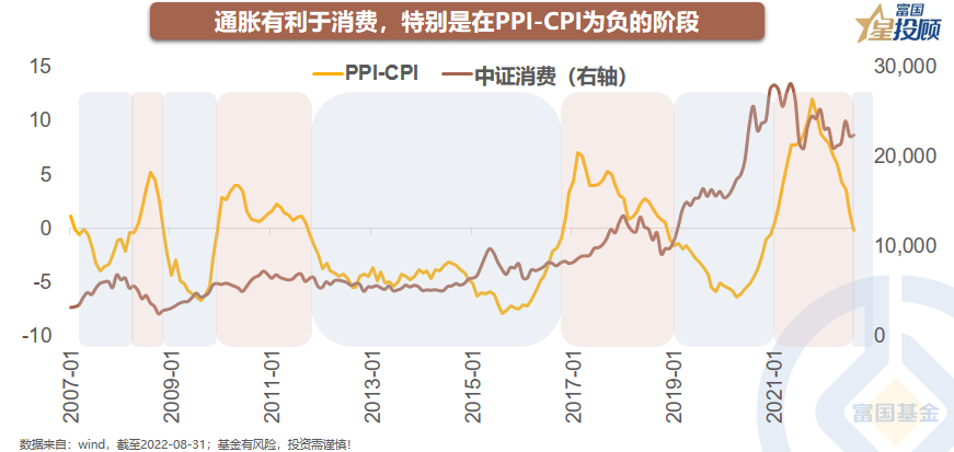 股票配资账户
