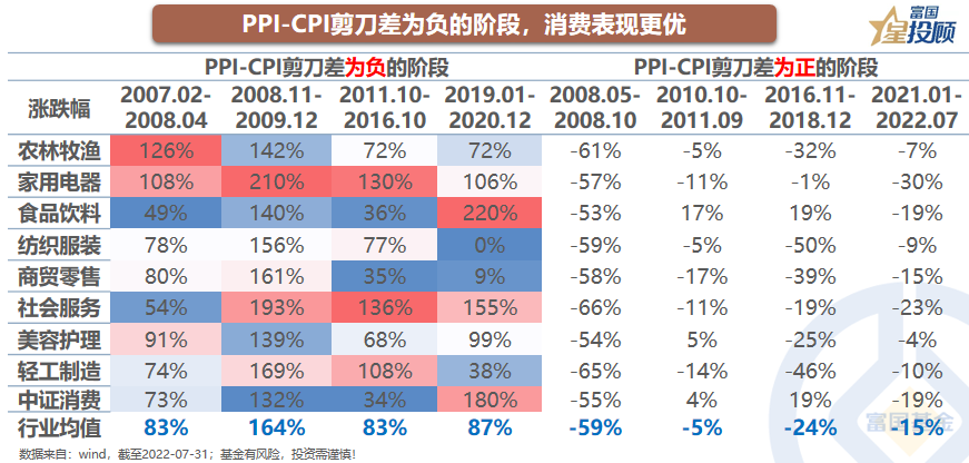 股票配资账户
