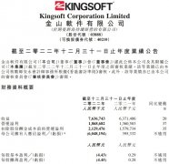 配资平台实盘-去年亏损60亿却被机构看好金山软件今日缘何大涨15%？