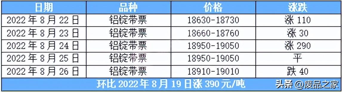 股票配资平台
