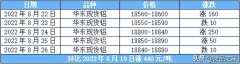 股票配资平台|料下周现货铝高位震荡 参考1.821.92万 废铝涨幅或有适当放缓