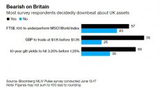 线下配资:民众悲观情绪浓厚英国经济将陷入至暗时刻?