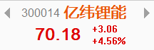线上期货配资资金 线上期货配资资金