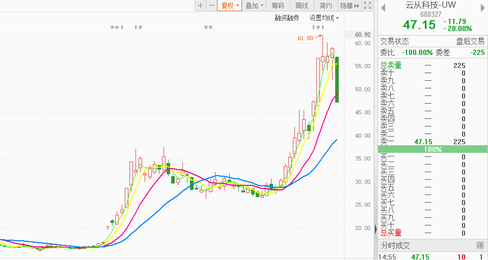 AI猝死 新能源接棒? AI猝死 新能源接棒?