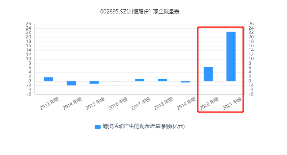线下配资