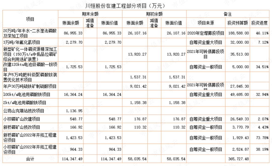线下配资
