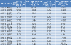 股票配资交易方式-还有哪些低估值中特估未被挖掘？