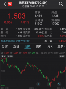 配资炒股公司排名-这项关税豁免28000亿赛道狂飙 影响多大？更有万亿刺激 对华关税也有新进展