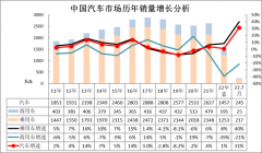 线下配资:7月汽车细分市场走势和厂家竞争表现分析