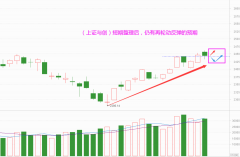 线下配资:机会是跌出来的 但方向要换了