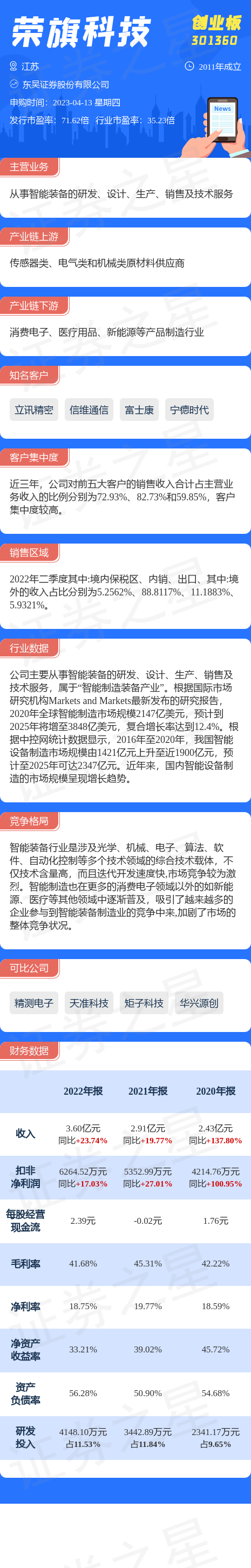 4月13日荣旗科技申购 值得打吗? 4月13日荣旗科技申购 值得打吗?