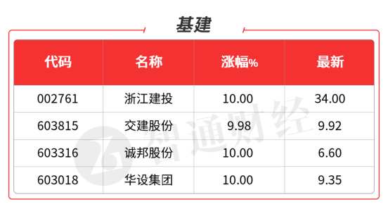 借钱炒股利息