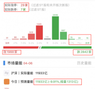 线下配资:强势股纷纷大跌 该谨慎了吗？