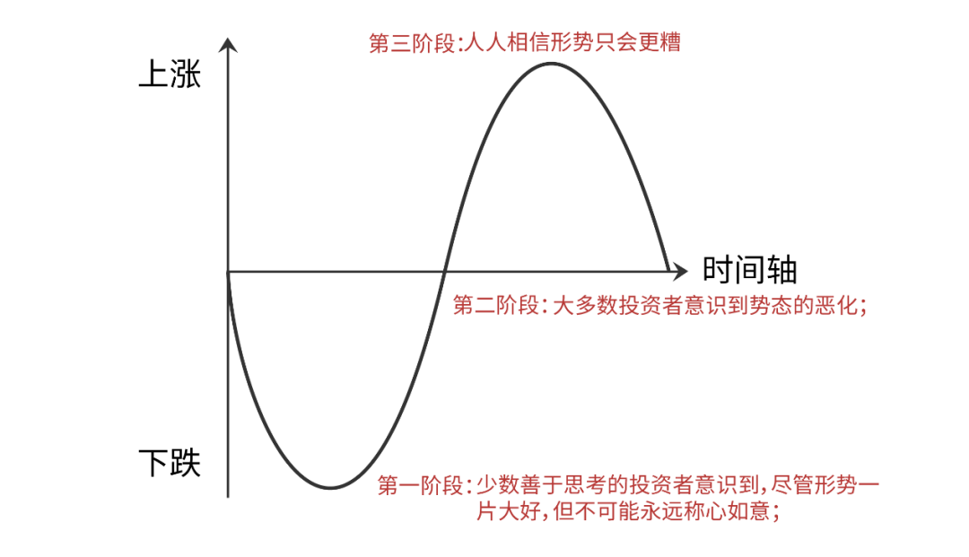 大额配资炒股