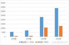 股票配资书籍_净利增长超十倍 乘疫情东风过会的康为世纪含金量有几分？