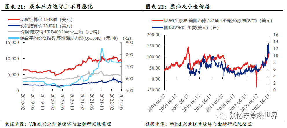 炒股资金配资
