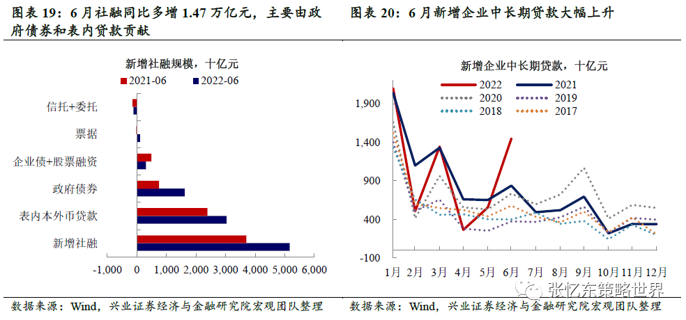 炒股资金配资