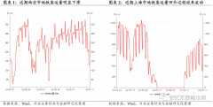 炒股资金配资_动荡的世界 底部拉锯的港股如何布局？