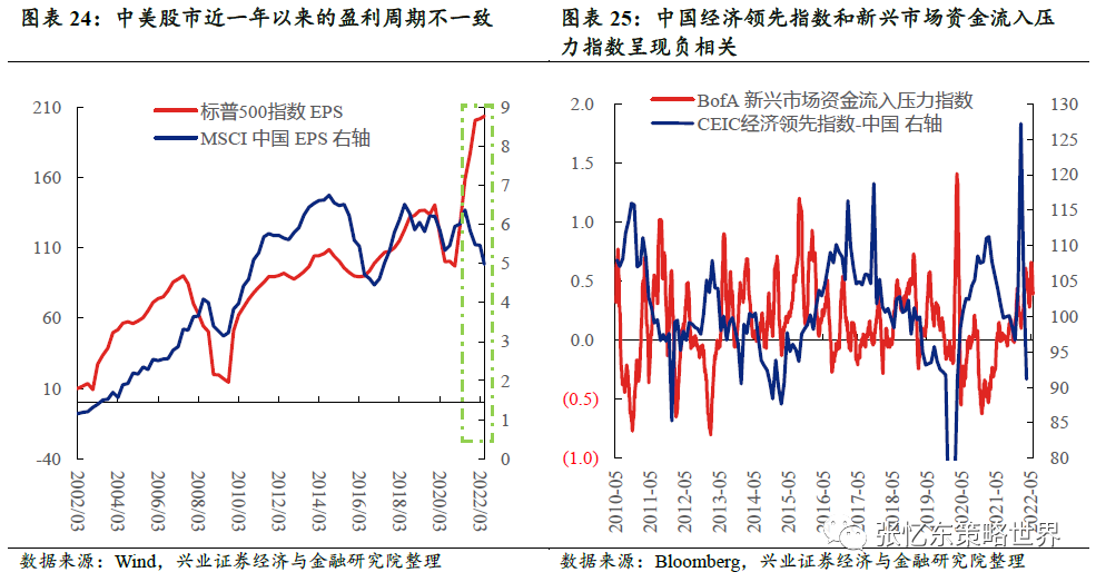 炒股资金配资