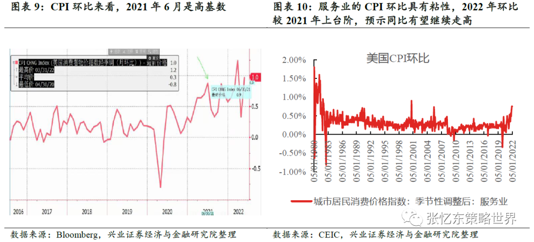 炒股资金配资